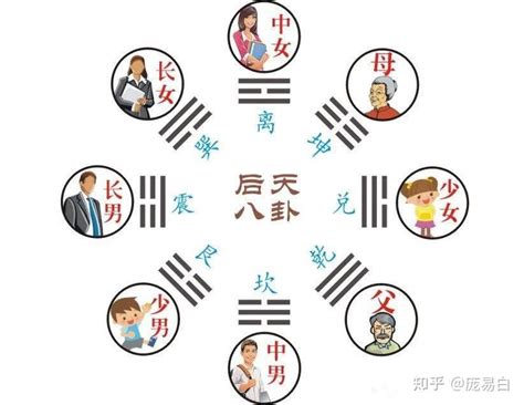 八卦 数字|从零开始学六爻(五)八卦的数字和方位